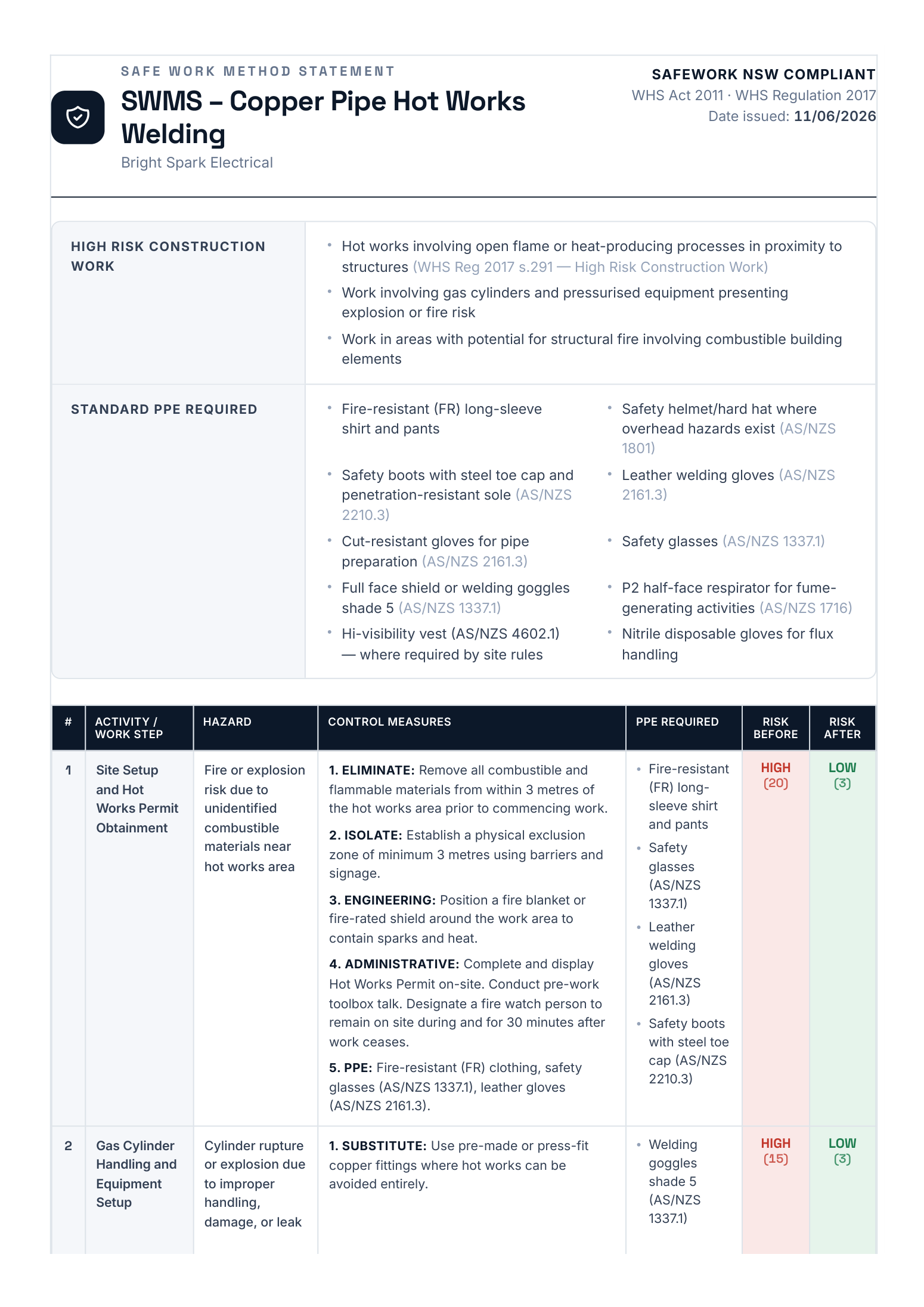 SafeWork-aligned SWMS PDF produced by SafetyMate